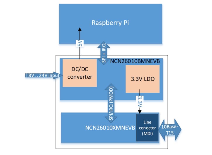 框图 - onsemi NCN26010BMNEVB适配器板